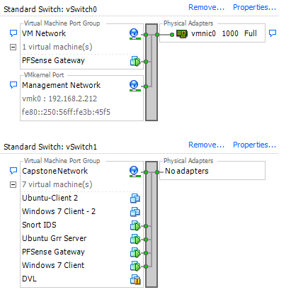 The capstone test network in VMware ESXi: a CapstoneNetwork virtual switch running Snort IDS, an Ubuntu GRR server, two Windows 7 clients, PFSense and other VMs.